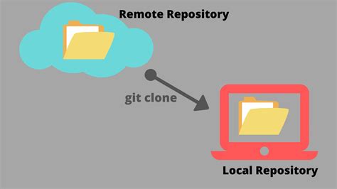 git clone spring boot starter|how to clone github.